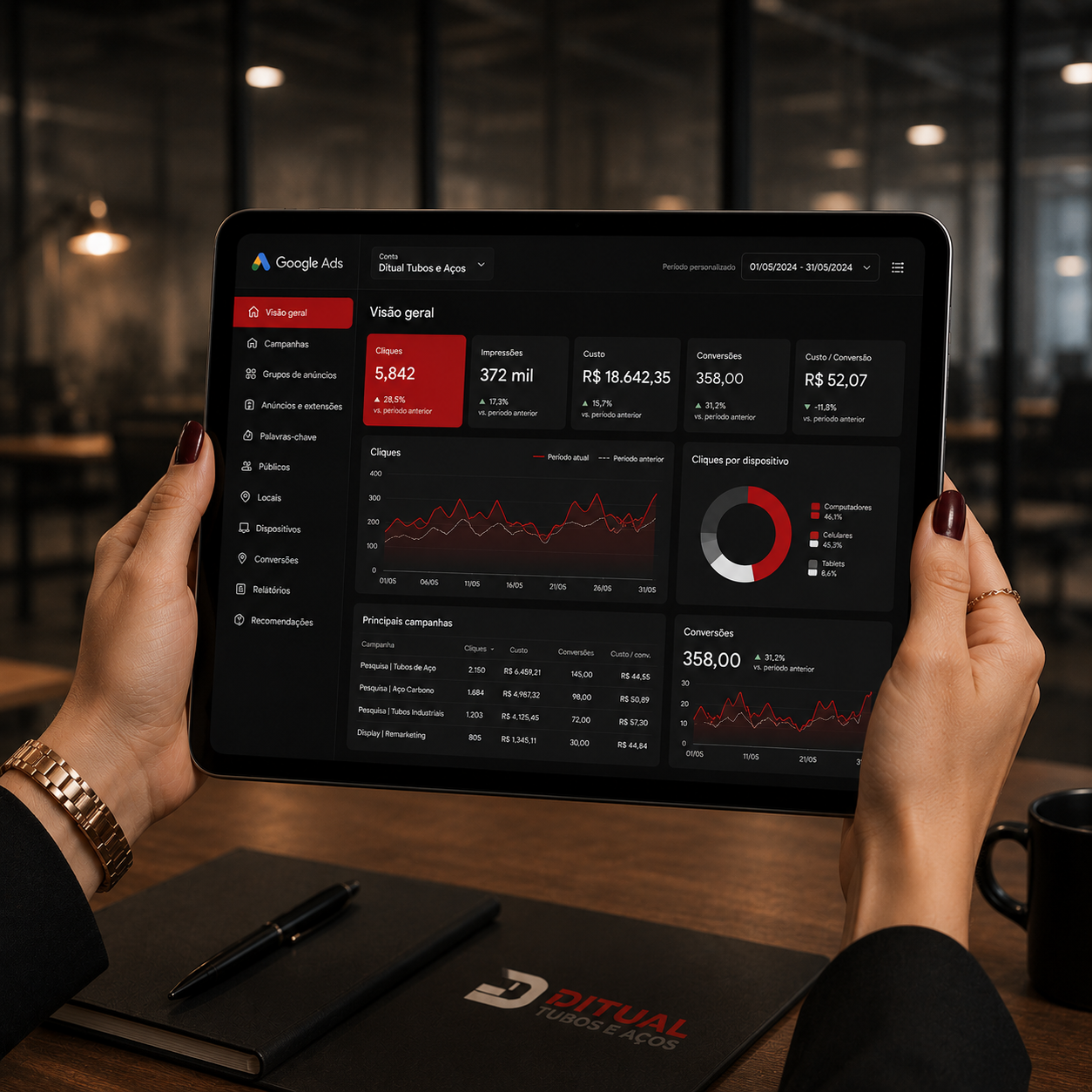 Dashboard de mídias digitais